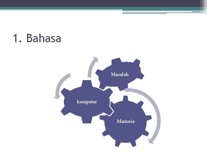 1. Bahasa Masalah komputer Manusia 