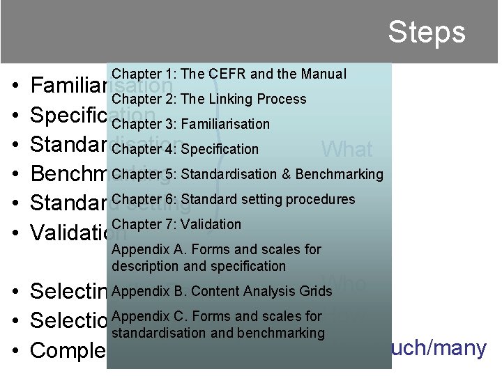  Steps • • • Chapter 1: The CEFR and the Manual Familiarisation Chapter