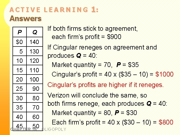 ACTIVE LEARNING Answers P Q $0 140 5 130 10 120 15 110 20 ACTIVE LEARNING Answers P Q $0 140 5 130 10 120 15 110 20