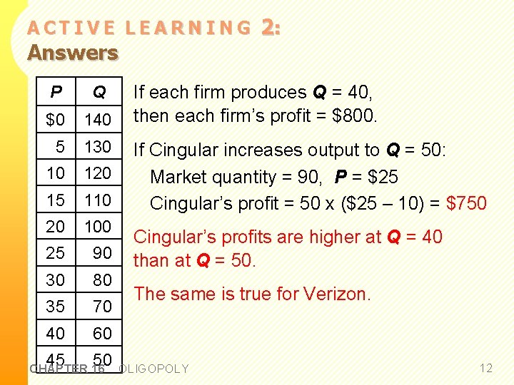 ACTIVE LEARNING Answers P Q $0 140 5 130 10 120 15 110 20 ACTIVE LEARNING Answers P Q $0 140 5 130 10 120 15 110 20