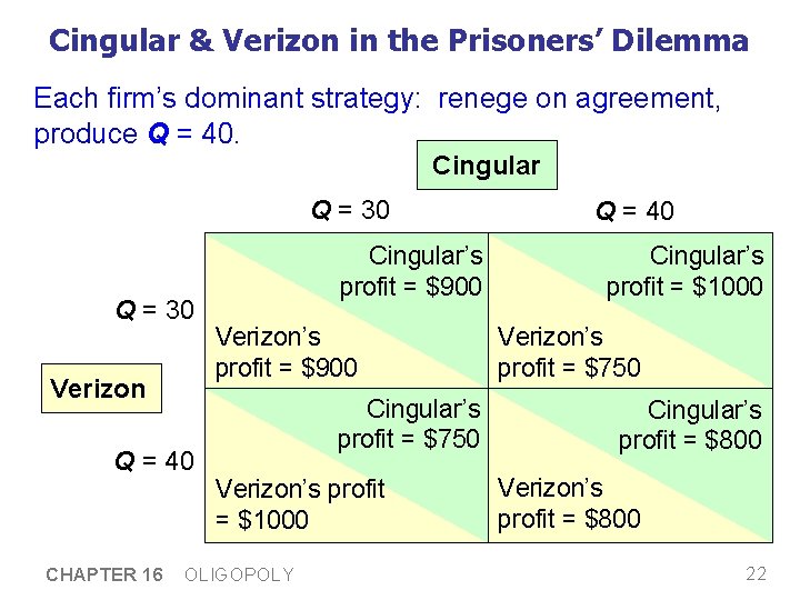 Cingular & Verizon in the Prisoners’ Dilemma Each firm’s dominant strategy: renege on agreement, Cingular & Verizon in the Prisoners’ Dilemma Each firm’s dominant strategy: renege on agreement,