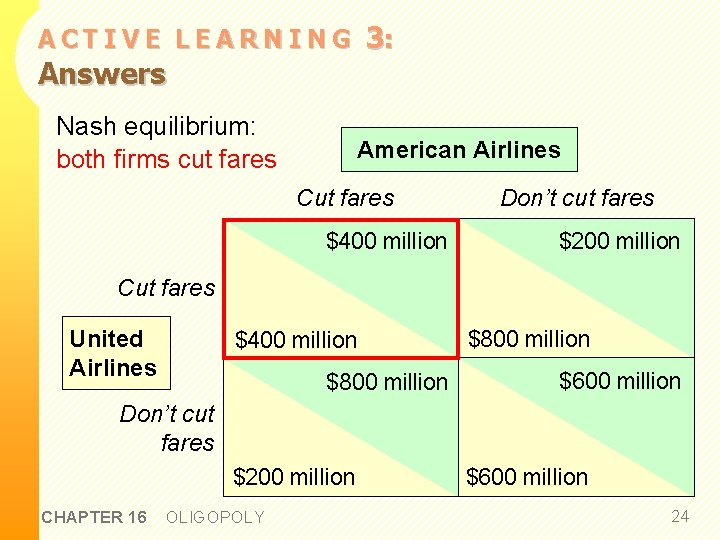 3: ACTIVE LEARNING Answers Nash equilibrium: both firms cut fares American Airlines Cut fares 3: ACTIVE LEARNING Answers Nash equilibrium: both firms cut fares American Airlines Cut fares