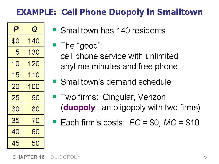 EXAMPLE: Cell Phone Duopoly in Smalltown § Smalltown has 140 residents P Q $0 EXAMPLE: Cell Phone Duopoly in Smalltown § Smalltown has 140 residents P Q $0