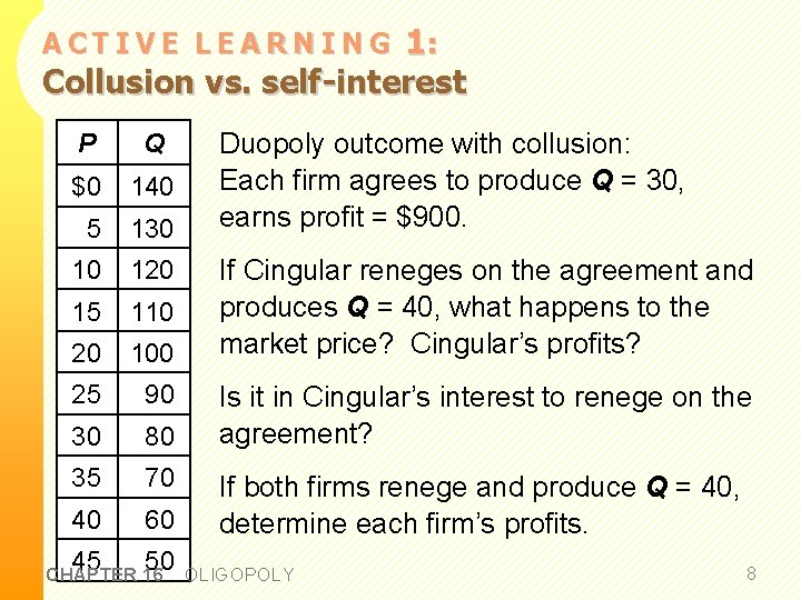 1: Collusion vs. self-interest ACTIVE LEARNING P Q $0 140 5 130 10 120 1: Collusion vs. self-interest ACTIVE LEARNING P Q $0 140 5 130 10 120
