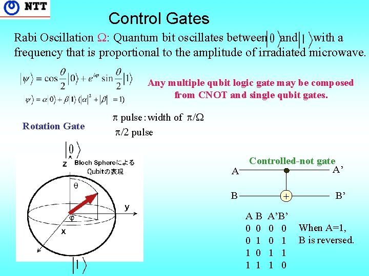 Control Gates Rabi Oscillation W: Quantum bit oscillates between and with a frequency that