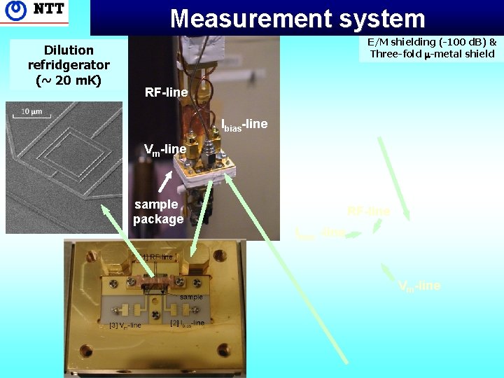 Measurement system Dilution refridgerator (~ 20 m. K) E/M shielding (-100 d. B) &