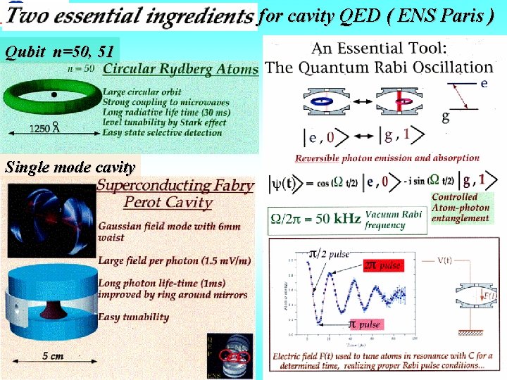 for cavity QED ( ENS Paris ) Qubit n=50, 51 Single mode cavity 