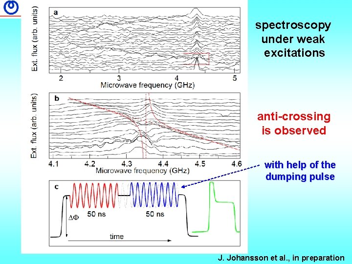 spectroscopy under weak excitations anti-crossing is observed with help of the dumping pulse J.