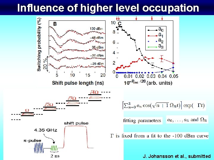 Influence of higher level occupation J. Johansson et al. , submitted 