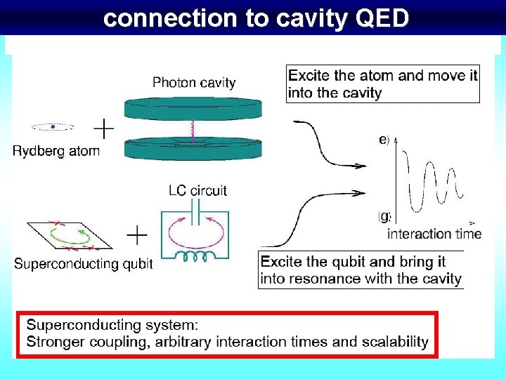 connection to cavity QED 