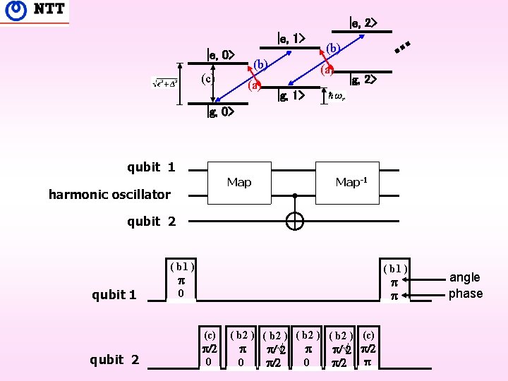 |e, 2> |e, 1> |e, 0> (c) (b) (a) |g, 2> |g, 1> |g,