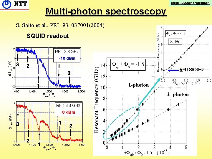 Multi-photon transition Multi-photon spectroscopy S. Saito et al. , PRL 93, 037001(2004) SQUID readout