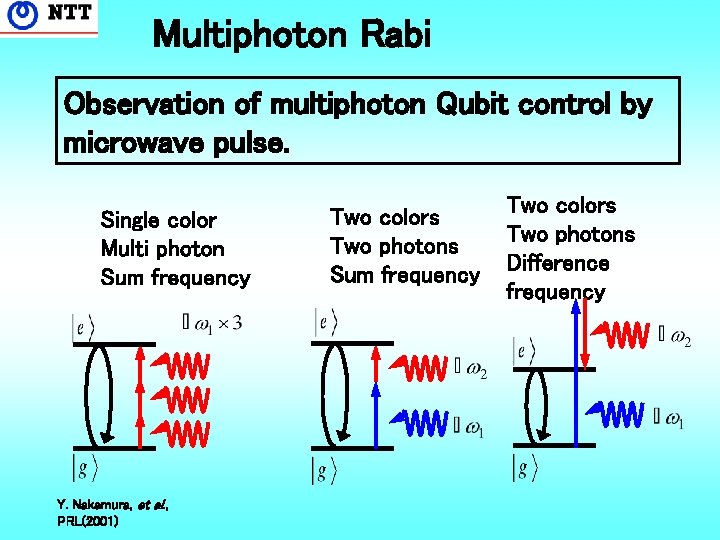 Multiphoton Rabi Observation of multiphoton Qubit control by microwave pulse. Single color Multi photon