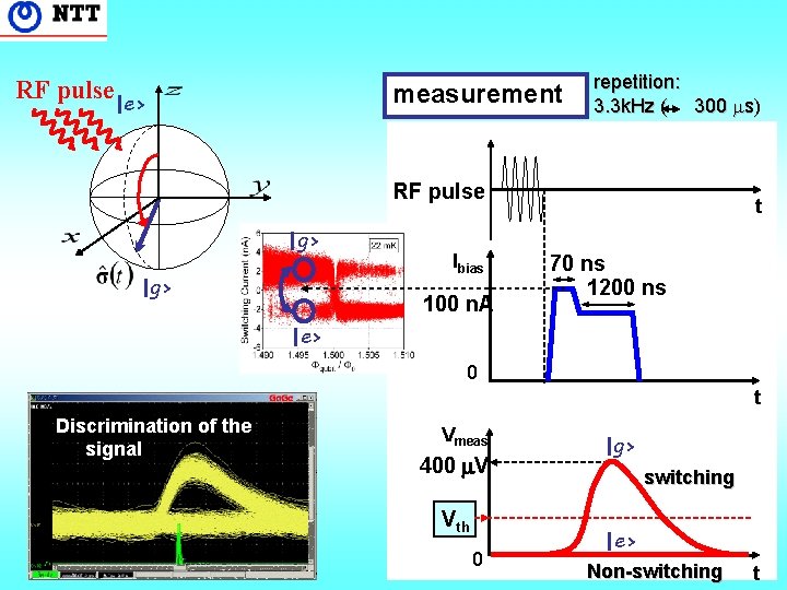 RF pulse|e> measurement repetition: 3. 3 k. Hz ( 300 s) RF pulse |g>