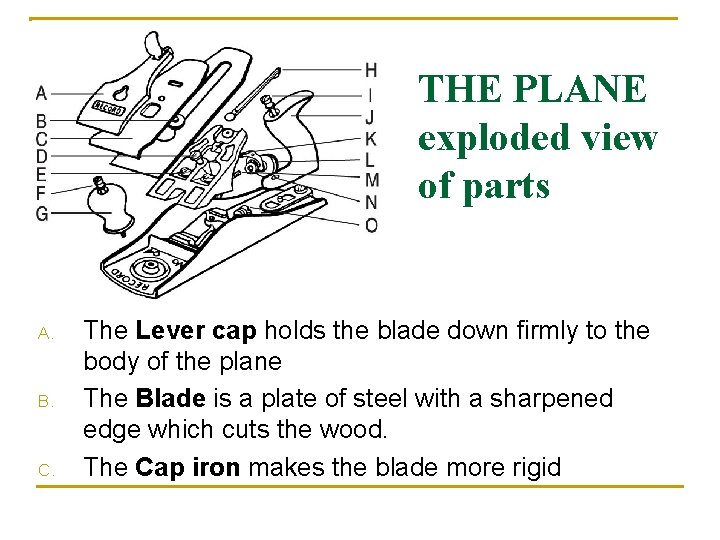 THE PLANE exploded view of parts A. B. C. The Lever cap holds the
