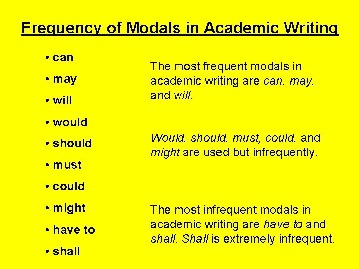 Frequency of Modals in Academic Writing • can • may • will The most