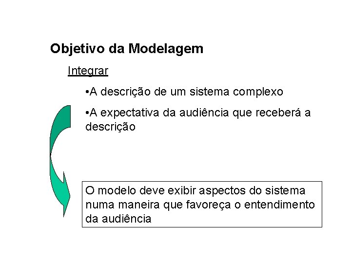 Objetivo da Modelagem Integrar • A descrição de um sistema complexo • A expectativa