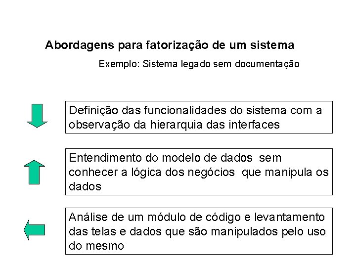 Abordagens para fatorização de um sistema Exemplo: Sistema legado sem documentação Definição das funcionalidades