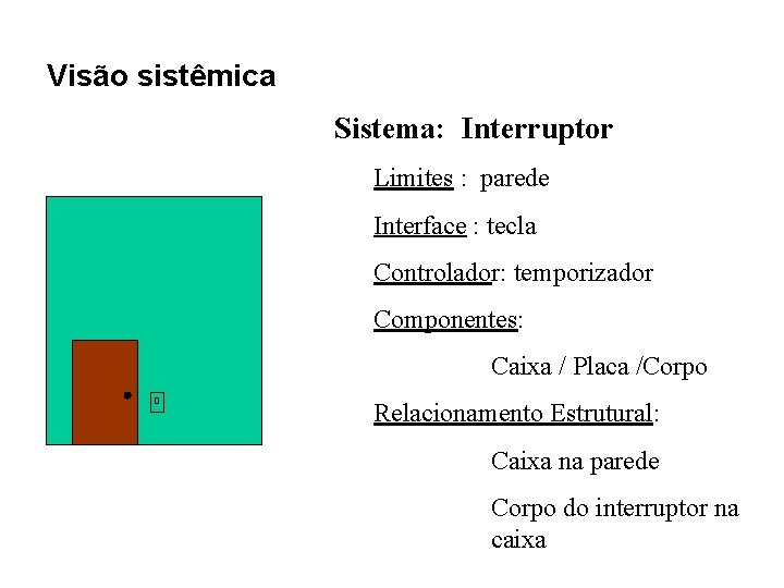 Visão sistêmica Sistema: Interruptor Limites : parede Interface : tecla Controlador: temporizador Componentes: Caixa