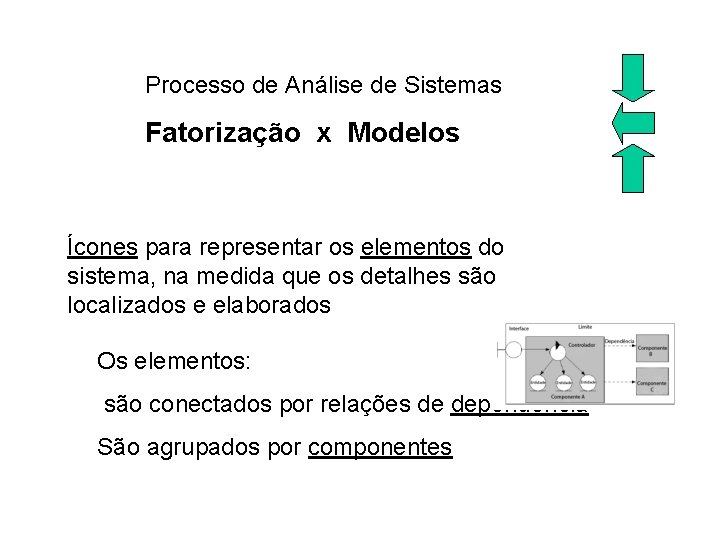 Processo de Análise de Sistemas Fatorização x Modelos Ícones para representar os elementos do