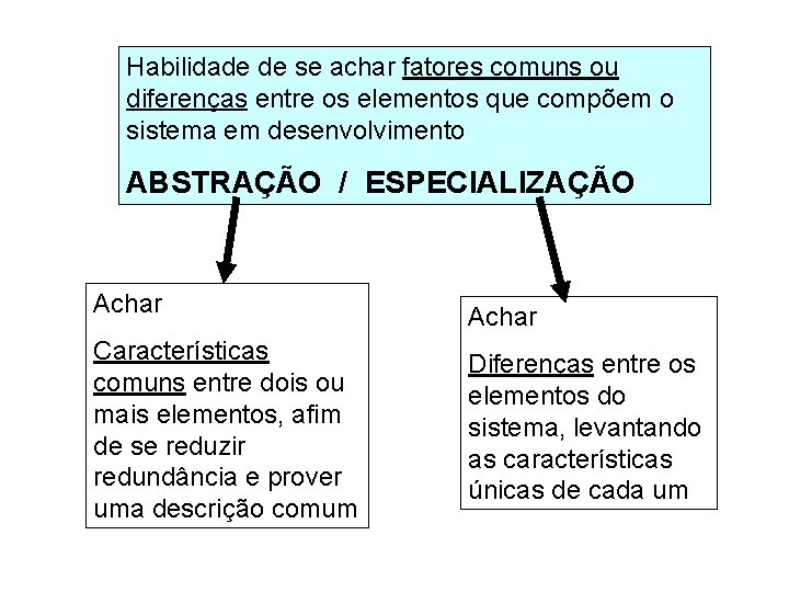 Habilidade de se achar fatores comuns ou diferenças entre os elementos que compõem o