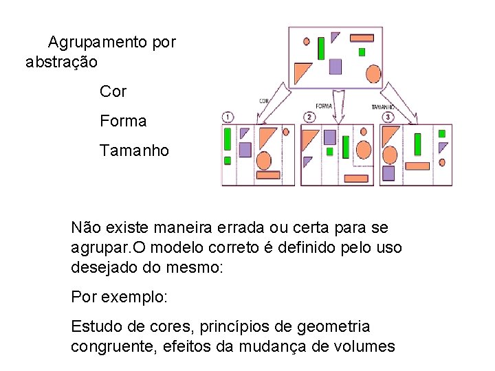 Agrupamento por abstração Cor Forma Tamanho Não existe maneira errada ou certa para se