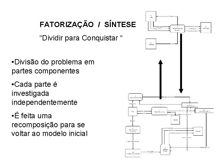 FATORIZAÇÃO / SÍNTESE “Dividir para Conquistar “ • Divisão do problema em partes componentes