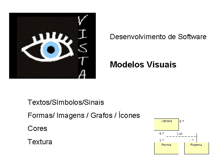 Desenvolvimento de Software Modelos Visuais Textos/Símbolos/Sinais Formas/ Imagens / Grafos / Ícones Cores Textura