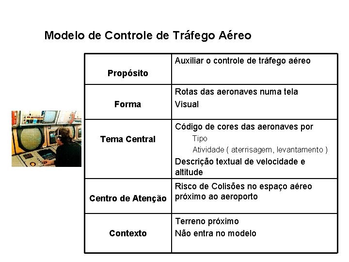 Modelo de Controle de Tráfego Aéreo Auxiliar o controle de tráfego aéreo Propósito Forma