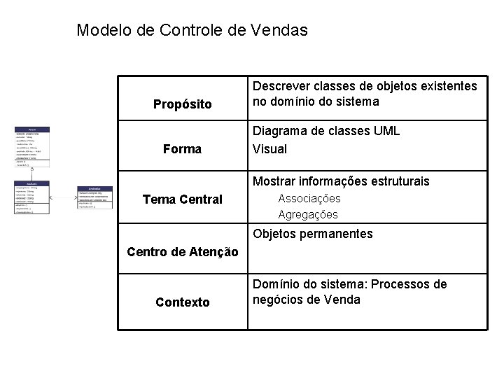 Modelo de Controle de Vendas Propósito Forma Descrever classes de objetos existentes no domínio