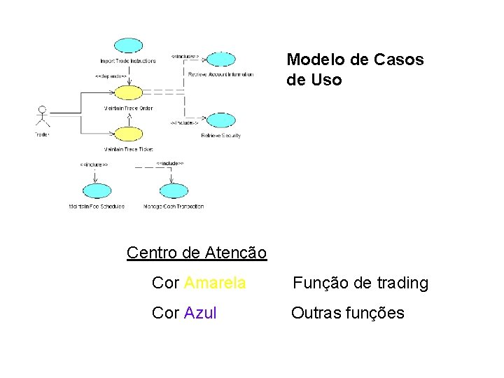 Modelo de Casos de Uso Centro de Atenção Cor Amarela Função de trading Cor