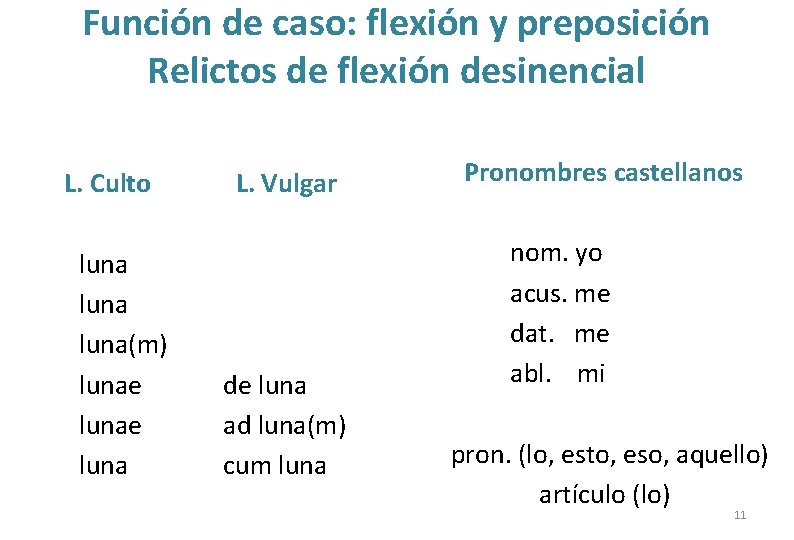 Función de caso: flexión y preposición Relictos de flexión desinencial L. Culto luna(m) lunae