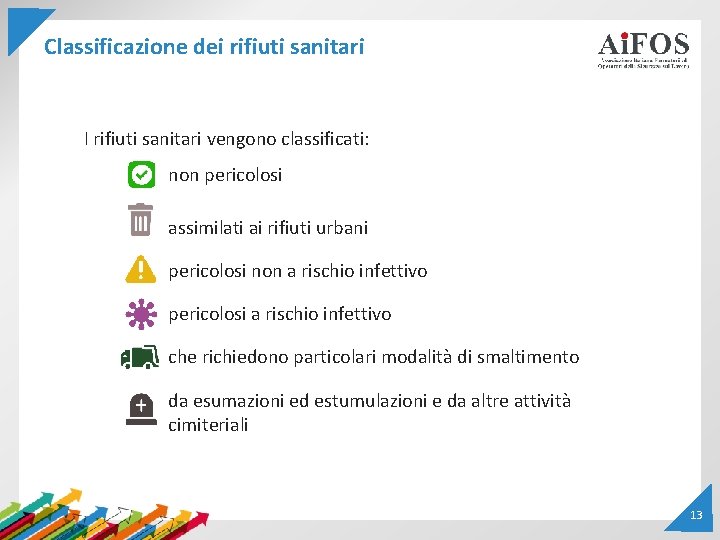 Classificazione dei rifiuti sanitari I rifiuti sanitari vengono classificati: non pericolosi assimilati ai rifiuti