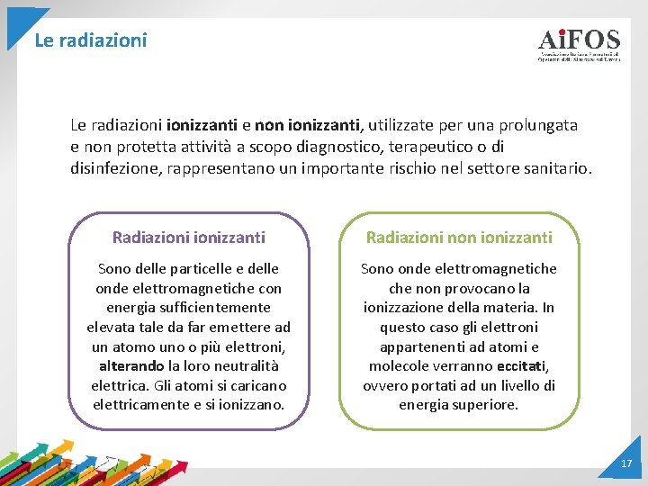 Le radiazionizzanti e non ionizzanti, utilizzate per una prolungata e non protetta attività a