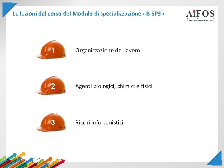 Le lezioni del corso del Modulo di specializzazione «B-SP 3» 1 Organizzazione del lavoro