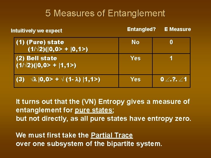 5 Measures of Entanglement Intuitively we expect Entangled? E Measure (1) (Pure) state (1/Ö 5 Measures of Entanglement Intuitively we expect Entangled? E Measure (1) (Pure) state (1/Ö