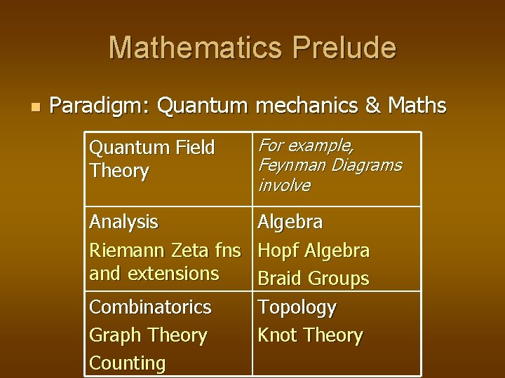 Mathematics Prelude n Paradigm: Quantum mechanics & Maths Quantum Field Theory For example, Feynman Mathematics Prelude n Paradigm: Quantum mechanics & Maths Quantum Field Theory For example, Feynman