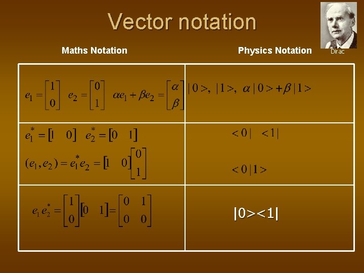 Vector notation Maths Notation Physics Notation |0><1| Dirac Vector notation Maths Notation Physics Notation |0><1| Dirac