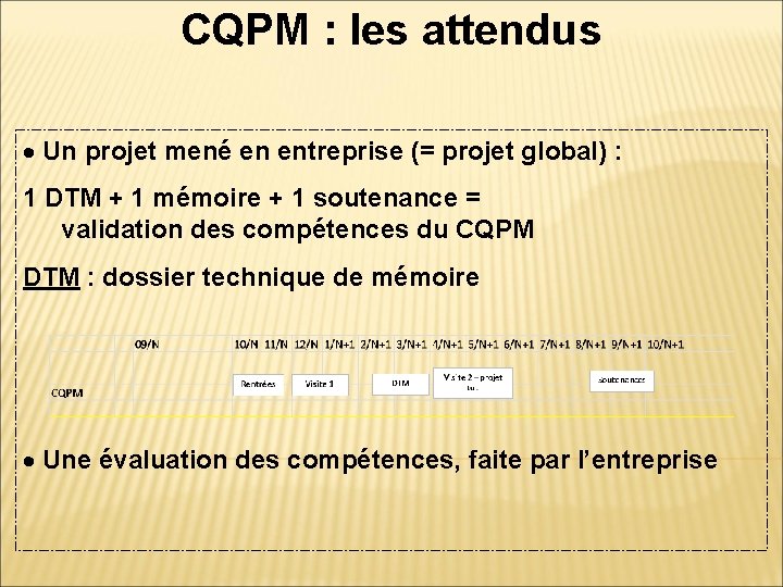 CQPM : les attendus Un projet mené en entreprise (= projet global) : 1