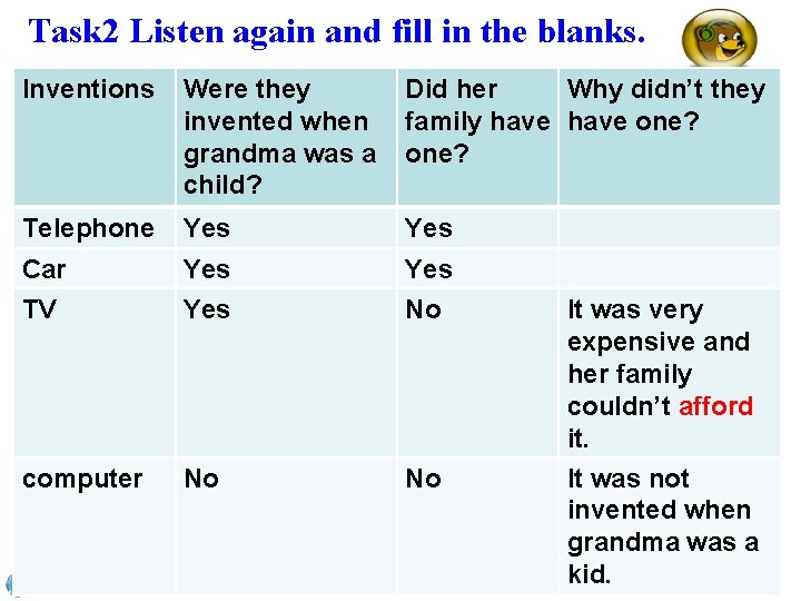 Task 2 Listen again and fill in the blanks. Inventions Were they invented when