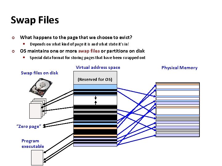 Carnegie Mellon Swap Files ¢ What happens to the page that we choose to