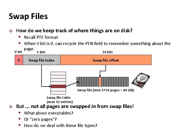 Carnegie Mellon Swap Files ¢ How do we keep track of where things are