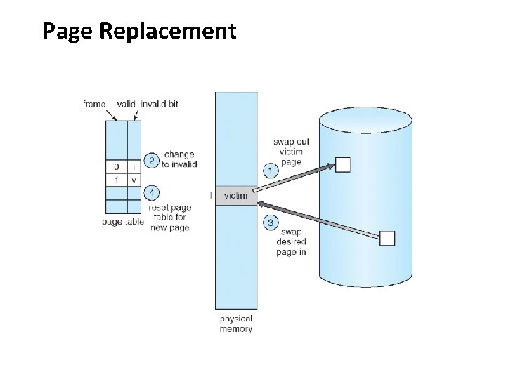 Carnegie Mellon Page Replacement 