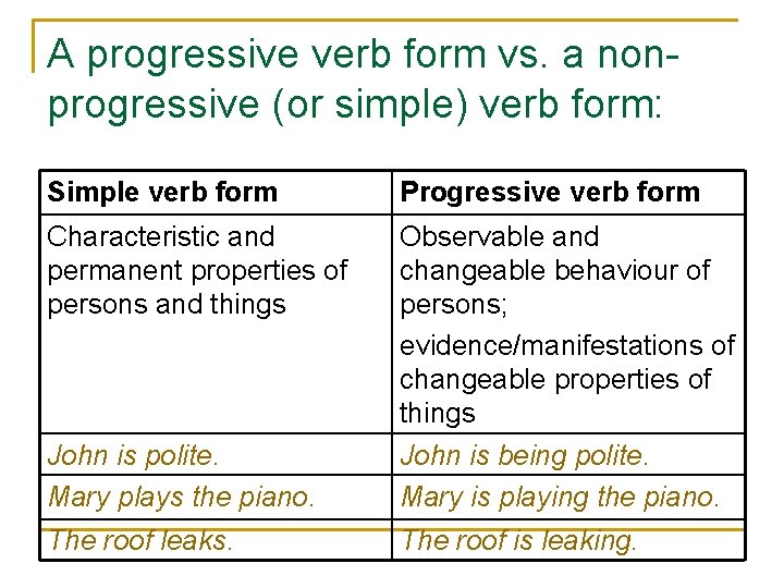 A progressive verb form vs. a nonprogressive (or simple) verb form: Simple verb form