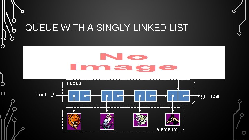 QUEUE WITH A SINGLY LINKED LIST • r nodes front f elements rear 