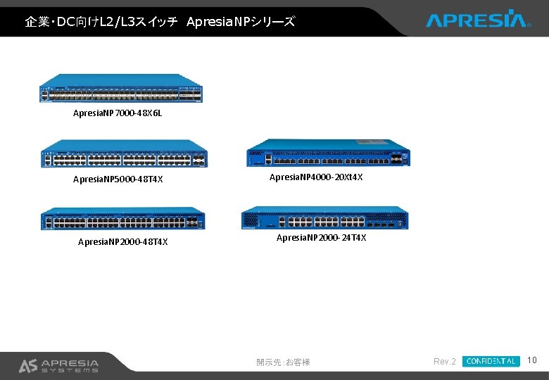 企業・DC向けL 2/L 3スイッチ　Apresia. NPシリーズ Apresia. NP 7000 -48 X 6 L Apresia. NP 5000