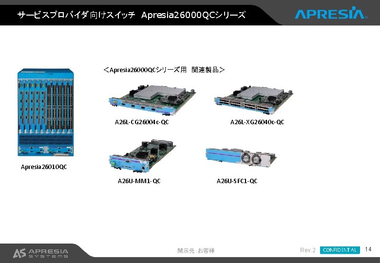 サービスプロバイダ向けスイッチ　Apresia 26000 QCシリーズ ＜Apresia 26000 QCシリーズ用　関連製品＞ A 26 L-CG 26004 c-QC A 26 L-XG