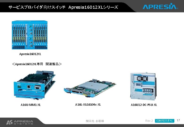 サービスプロバイダ向けスイッチ　Apresia 16012 XLシリーズ Apresia 16012 XL ＜Apresia 16012 XL専用　関連製品＞ A 16 U-MM 1 -XL