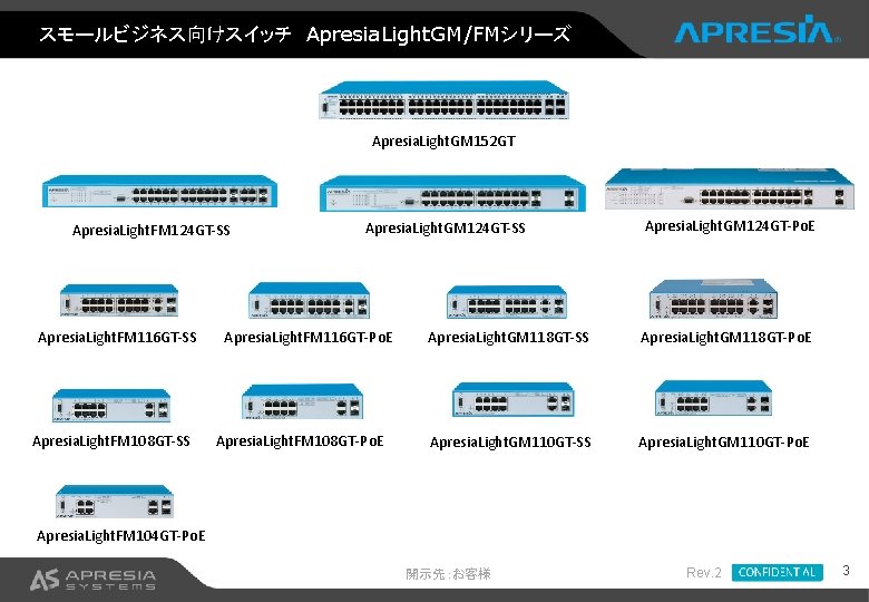 スモールビジネス向けスイッチ　Apresia. Light. GM/FMシリーズ Apresia. Light. GM 152 GT Apresia. Light. FM 124 GT-SS Apresia.