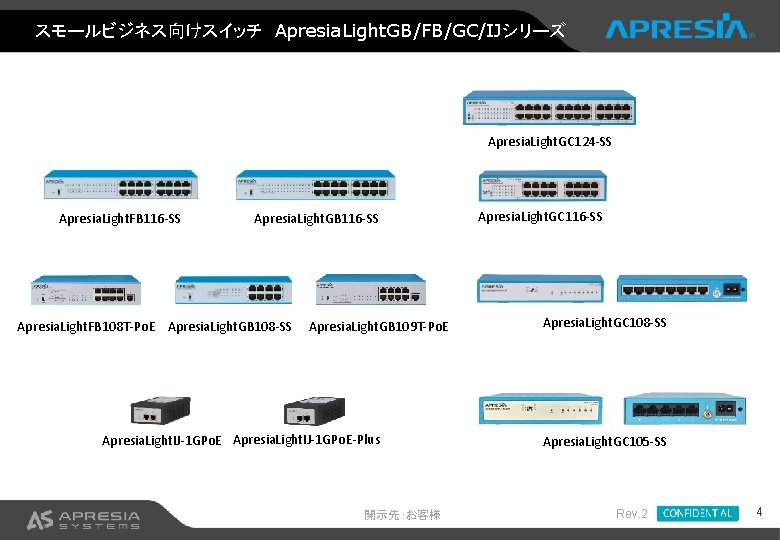 スモールビジネス向けスイッチ　Apresia. Light. GB/FB/GC/IJシリーズ Apresia. Light. GC 124 -SS Apresia. Light. FB 116 -SS Apresia.